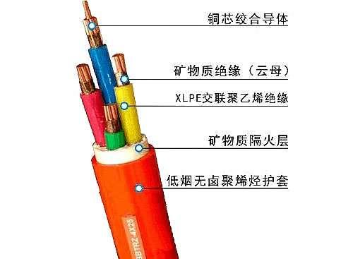 起帆BBTRZ礦物質防火電纜